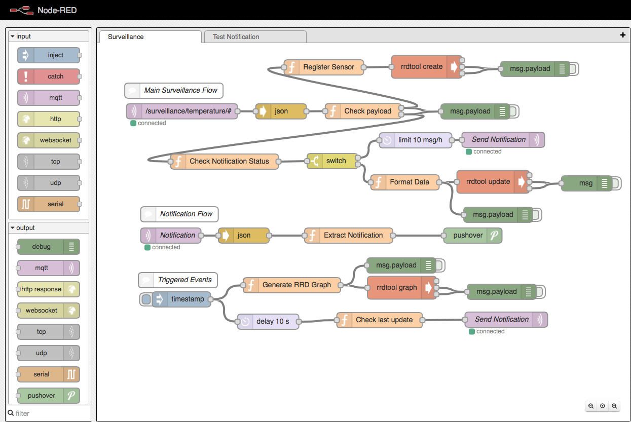 Node-Red implementation